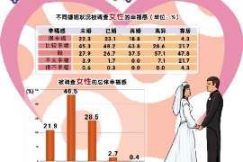 普宁侦探事务所,严格保密的婚外情调查专家